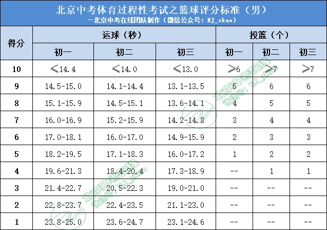 信息化设备如何提高篮球训练中的反馈速度_0
